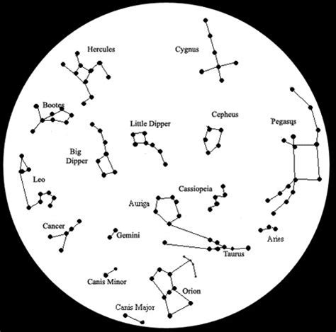 Ancient wisdom: decoding ebony witchcraft constellations